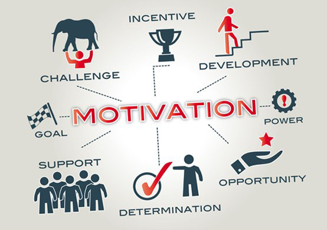Motivating Your Sales Team